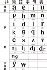 排灣語字母表